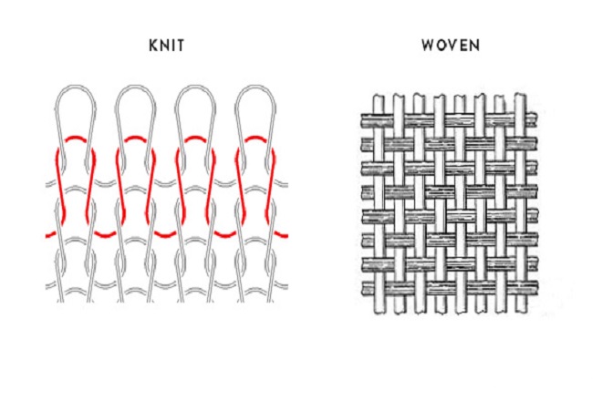 Sportswear Basics: Knit Vs Woven Fabrics — KitKing